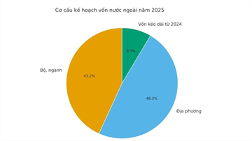 재정부, ODA 및 공공투자 자금 집행 촉진을 위한 다각적 대책 제안 — 2026~2030 단계 준비